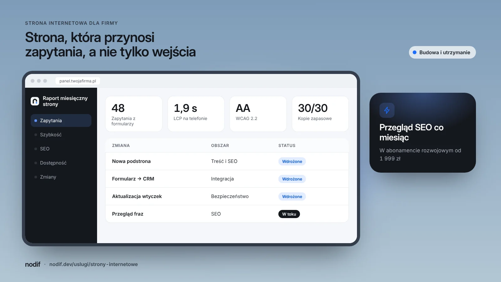 Panel strony internetowej firmy w naszym abonamencie: liczba zapytań z formularzy, czas ładowania, zgodność z WCAG 2.2 i lista zmian wdrożonych w miesiącu